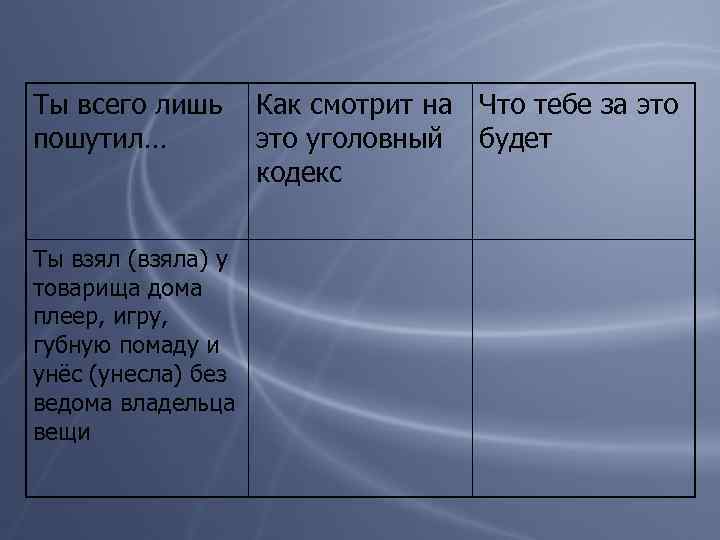 Ты всего лишь пошутил… Ты взял (взяла) у товарища дома плеер, игру, губную помаду