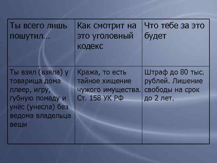 Ты всего лишь пошутил… Как смотрит на Что тебе за это уголовный будет кодекс