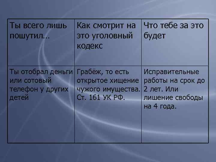 Ты всего лишь пошутил… Как смотрит на Что тебе за это уголовный будет кодекс