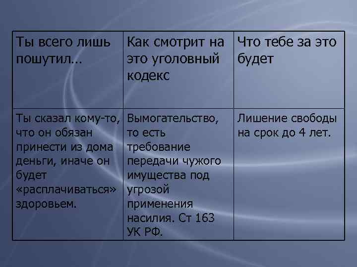 Ты всего лишь пошутил… Как смотрит на Что тебе за это уголовный будет кодекс