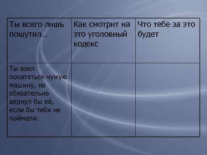 Ты всего лишь пошутил… Ты взял покататься чужую машину, но обязательно вернул бы её,