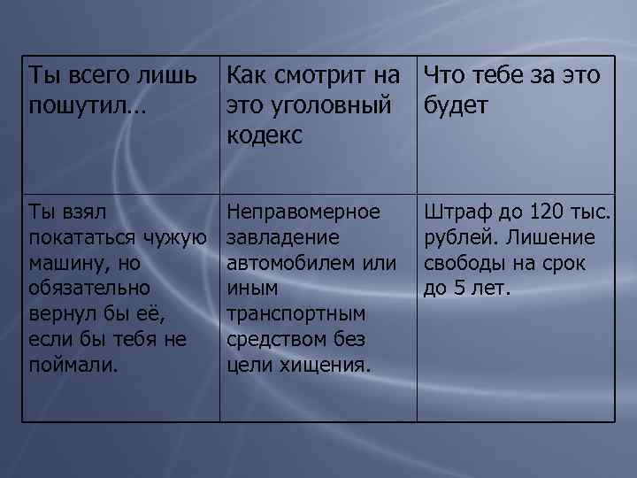 Ты всего лишь пошутил… Как смотрит на Что тебе за это уголовный будет кодекс