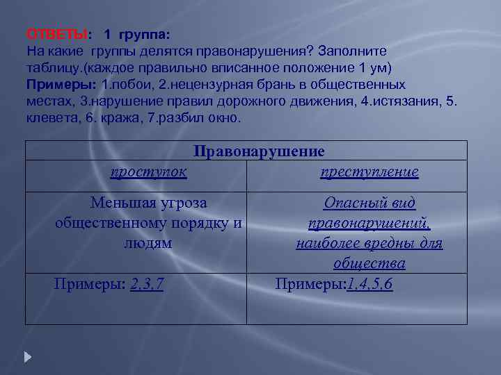 Технологическая карта обществознание 7 класс виновен отвечай