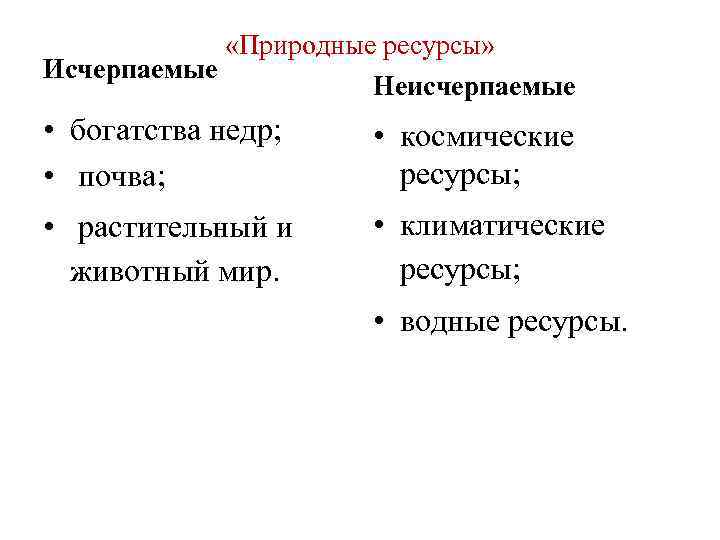  «Природные ресурсы» Исчерпаемые Неисчерпаемые • богатства недр; • почва; • космические ресурсы; •