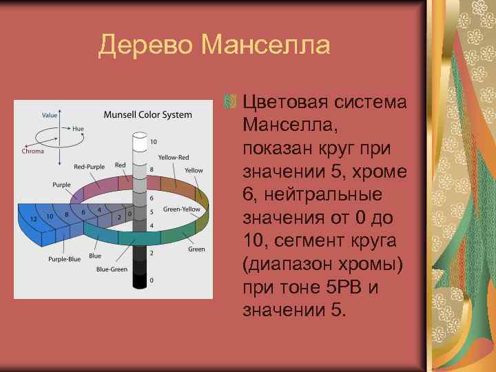 Дерево Манселла Цветовая система Манселла, показан круг при значении 5, хроме 6, нейтральные значения