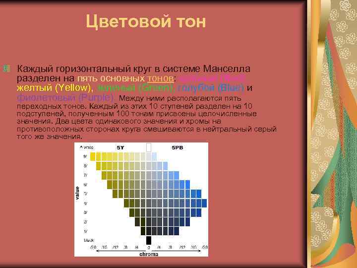 Цветовой тон Каждый горизонтальный круг в системе Манселла разделен на пять основных тонов: красный