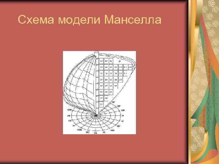 Схема модели Манселла 