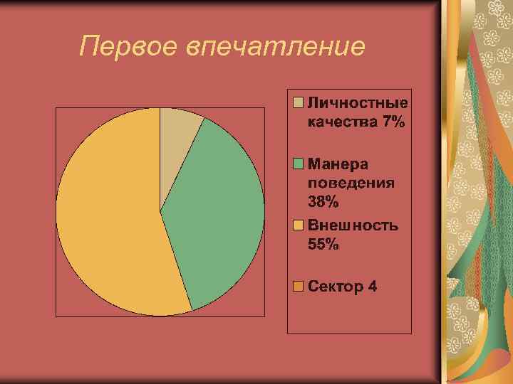Первое впечатление 