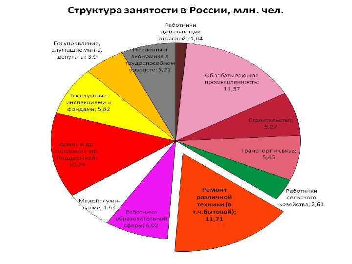 Диаграмма занятости для гардероба