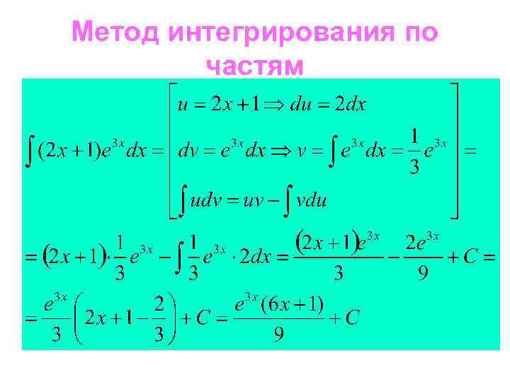 Методы интегрирования презентация