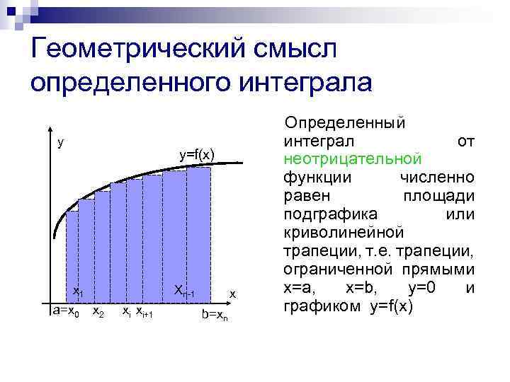 Смысл определенного интеграла. 2. Геометрический смысл определенного интеграла.. 1. Геометрический смысл определенного интеграла. Геометрический смысл определенного интеграла определение. 4. Геометрический смысл определенного интеграла\.