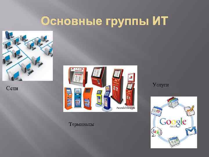 Основные группы ИТ Услуги Сети Терминалы 