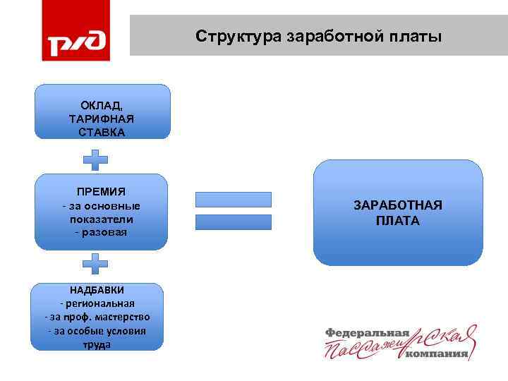 Состав заработной платы тк рф