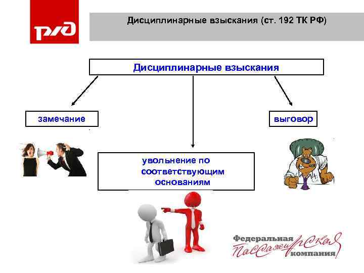 Запишите слово пропущенное в схеме взыскания за нарушения трудовой дисциплины