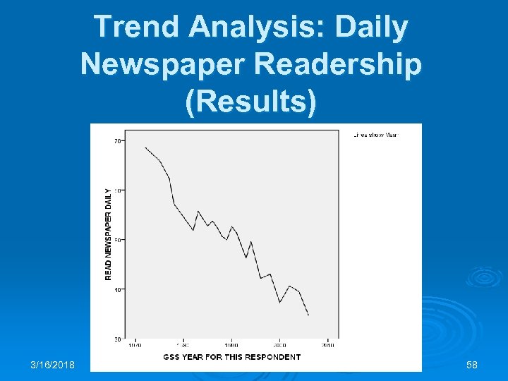 Trend Analysis: Daily Newspaper Readership (Results) 3/16/2018 58 