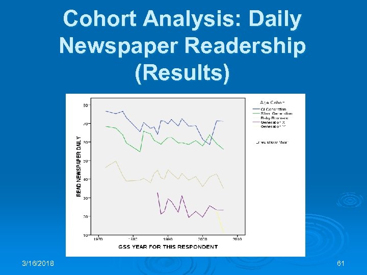 Cohort Analysis: Daily Newspaper Readership (Results) 3/16/2018 61 