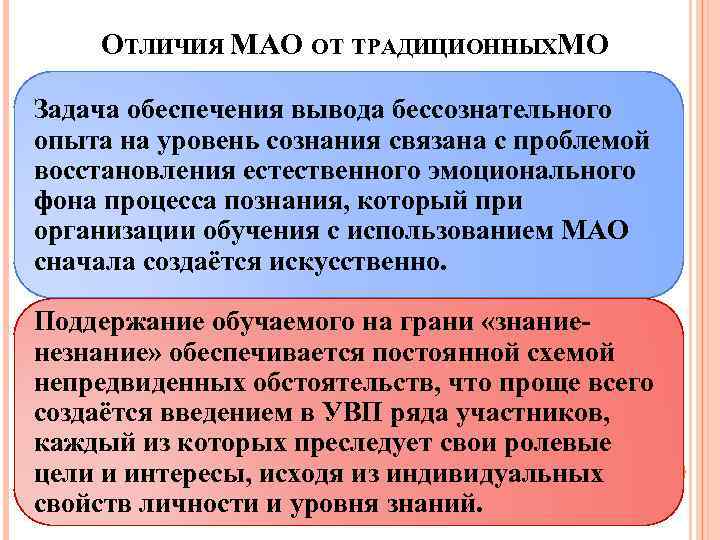 ОТЛИЧИЯ МАО ОТ ТРАДИЦИОННЫХМО Задача обеспечения вывода бессознательного опыта на уровень сознания связана с