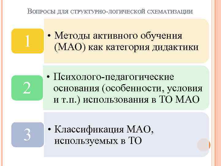 ВОПРОСЫ ДЛЯ СТРУКТУРНО-ЛОГИЧЕСКОЙ СХЕМАТИЗАЦИИ 1 • Методы активного обучения (МАО) как категория дидактики 2