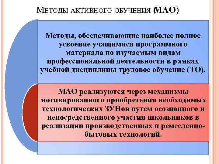 МЕТОДЫ АКТИВНОГО ОБУЧЕНИЯ ( АО) М Методы, обеспечивающие наиболее полное усвоение учащимися программного материала