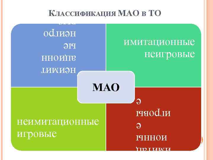 КЛАССИФИКАЦИЯ МАО В ТО неимит ационн ые неигро вые имитационные неигровые МАО имитац ионны