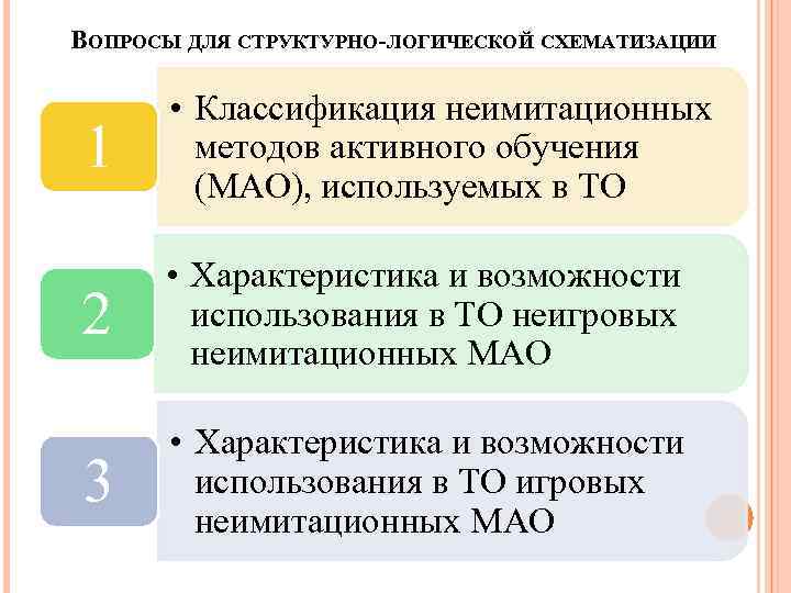 ВОПРОСЫ ДЛЯ СТРУКТУРНО-ЛОГИЧЕСКОЙ СХЕМАТИЗАЦИИ 1 • Классификация неимитационных методов активного обучения (МАО), используемых в