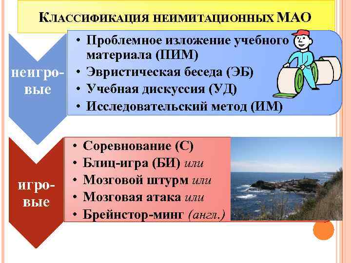 КЛАССИФИКАЦИЯ НЕИМИТАЦИОННЫХ МАО • Проблемное изложение учебного материала (ПИМ) неигро- • Эвристическая беседа (ЭБ)