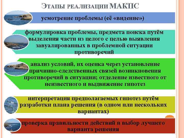 ЭТАПЫ РЕАЛИЗАЦИИ МАКПС усмотрение проблемы (её «видение» ) формулировка проблемы, предмета поиска путём выделения