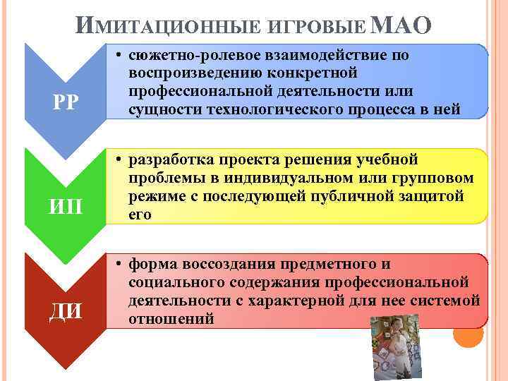 ИМИТАЦИОННЫЕ ИГРОВЫЕ МАО РР • сюжетно-ролевое взаимодействие по воспроизведению конкретной профессиональной деятельности или сущности