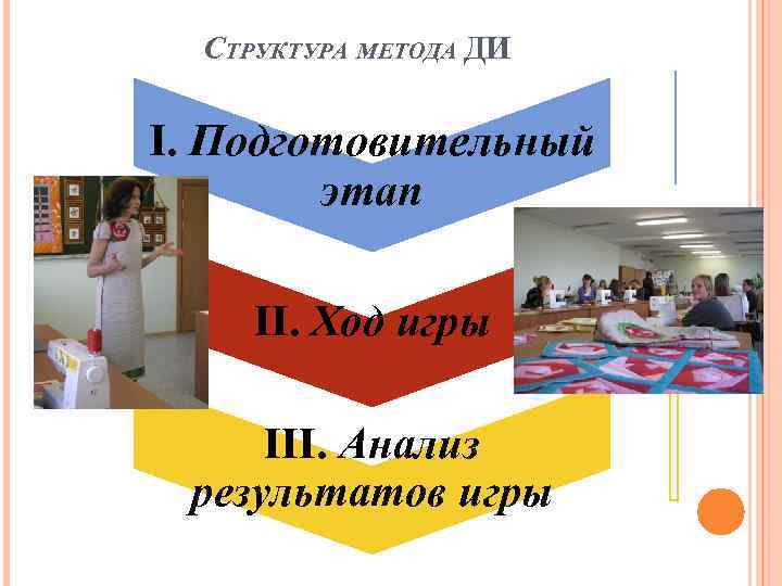 СТРУКТУРА МЕТОДА ДИ I. Подготовительный этап II. Ход игры III. Анализ результатов игры 