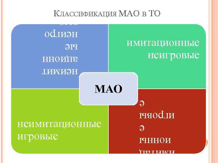 КЛАССИФИКАЦИЯ МАО В ТО неимит ационн ые неигро вые имитационные неигровые МАО имитац ионны