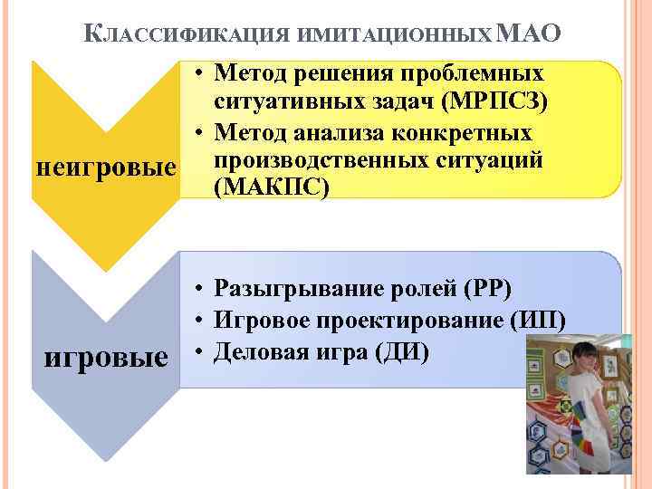 КЛАССИФИКАЦИЯ ИМИТАЦИОННЫХ МАО • Метод решения проблемных ситуативных задач (МРПСЗ) • Метод анализа конкретных