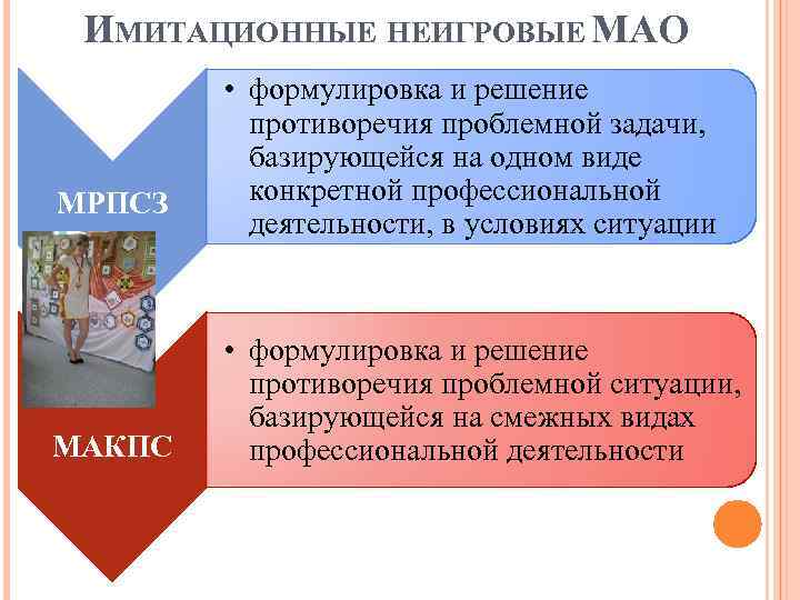 ИМИТАЦИОННЫЕ НЕИГРОВЫЕ МАО МРПСЗ МАКПС • формулировка и решение противоречия проблемной задачи, базирующейся на