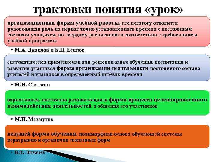 трактовки понятия «урок» организационная форма учебной работы, где педагогу отводится руководящая роль на период