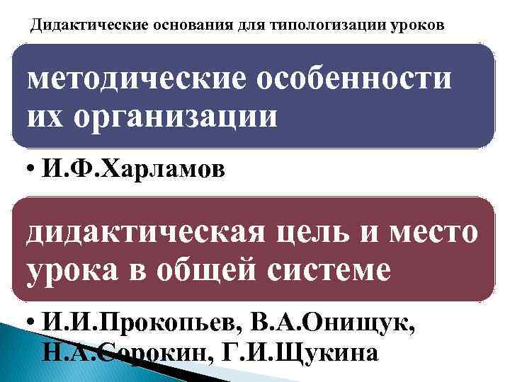 Дидактические основания для типологизации уроков методические особенности их организации • И. Ф. Харламов дидактическая