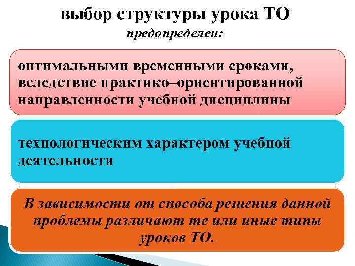 выбор структуры урока ТО предопределен: оптимальными временными сроками, вследствие практико–ориентированной направленности учебной дисциплины технологическим