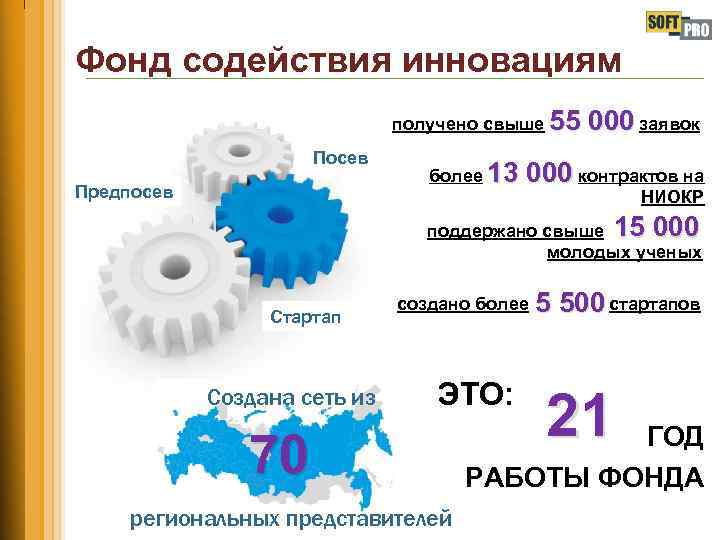 Фонд содействия инновациям 55 000 получено свыше заявок Посев Предпосев 13 000 более контрактов