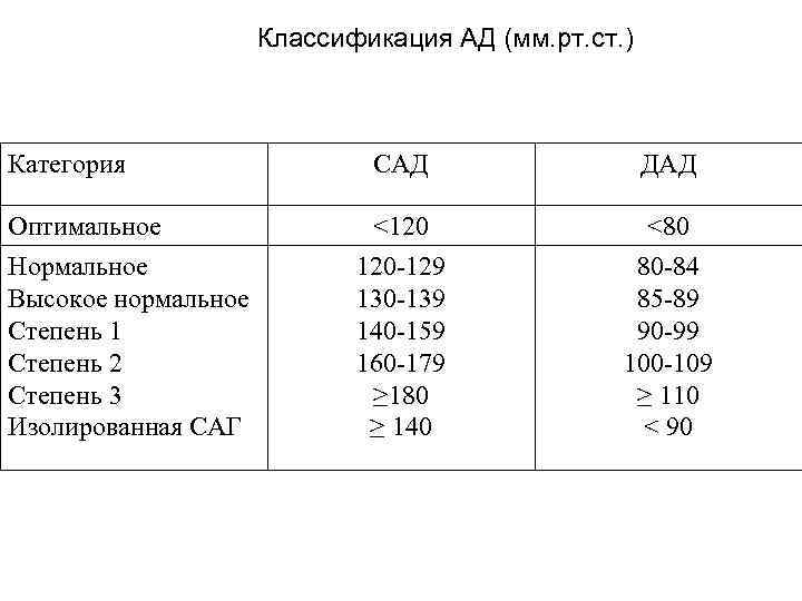 Ад 120 70 мм рт