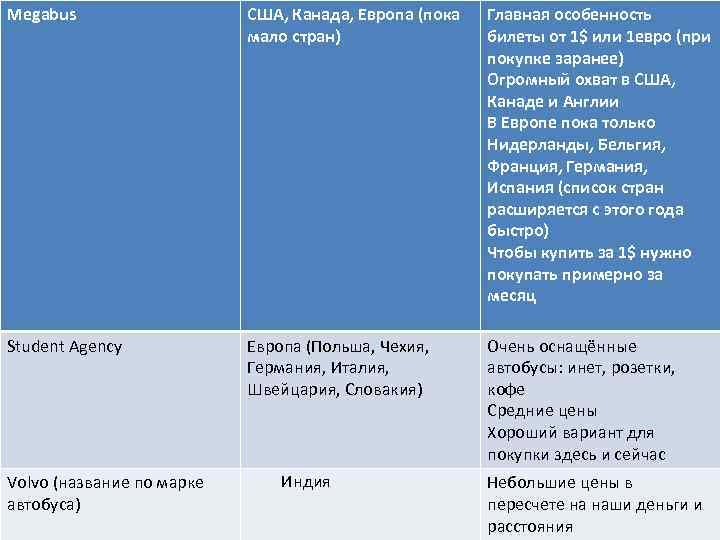 Megabus США, Канада, Европа (пока мало стран) Главная особенность билеты от 1$ или 1