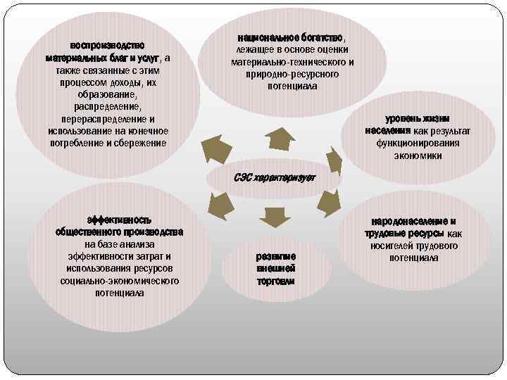 воспроизводство материальных благ и услуг, а также связанные с этим процессом доходы, их образование,