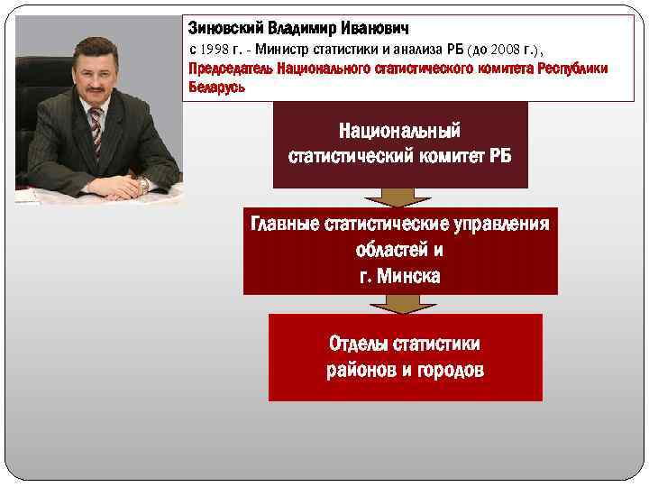 Зиновский Владимир Иванович с 1998 г. - Министр статистики и анализа РБ (до 2008