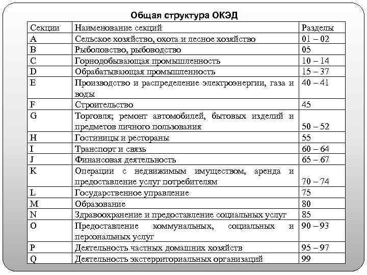 Окэд рк 2024 казахстан. Наименование секции.