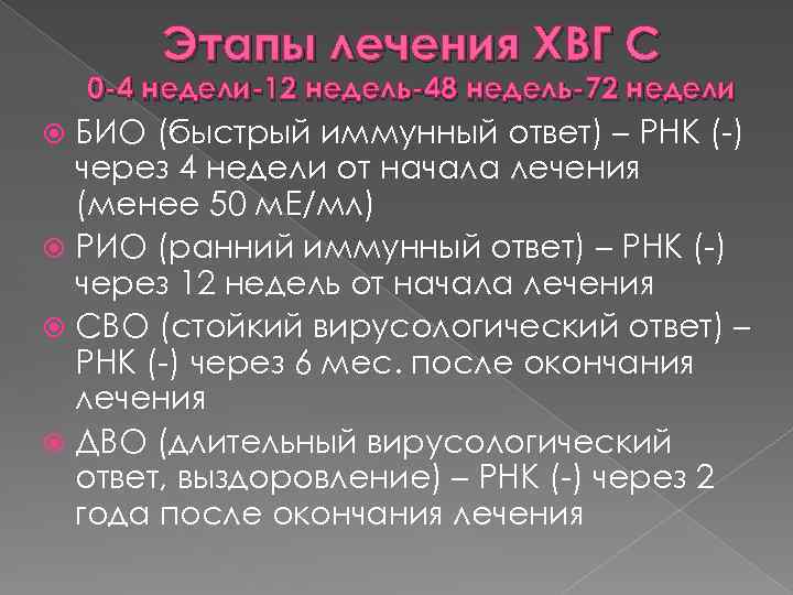 Этапы лечения ХВГ С 0 -4 недели-12 недель-48 недель-72 недели БИО (быстрый иммунный ответ)