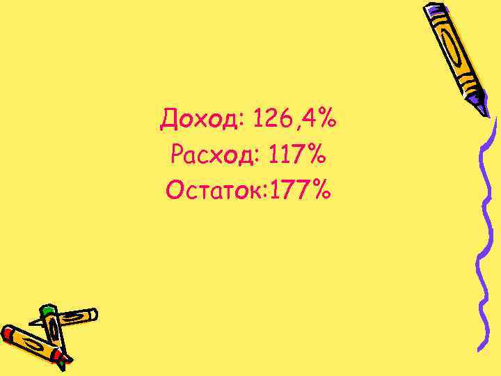 Доход: 126, 4% Расход: 117% Остаток: 177% 