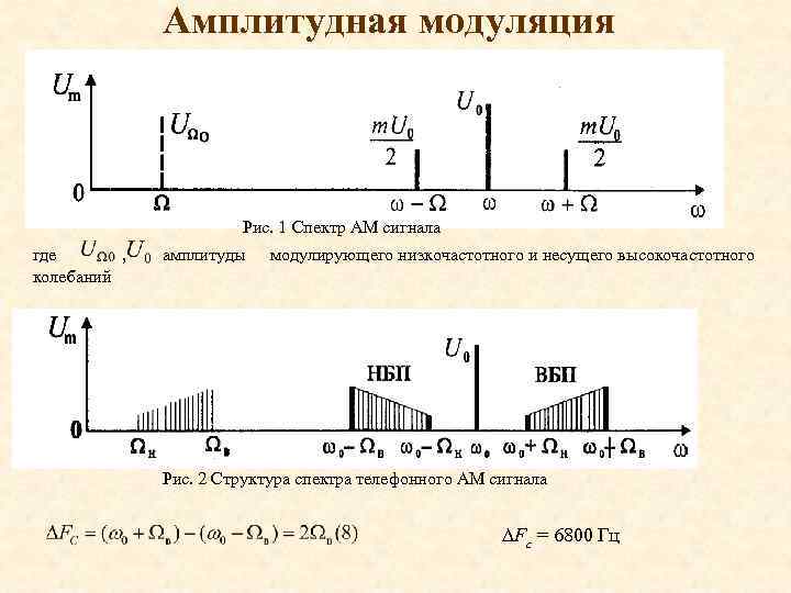 Амплитудная модуляция Рис. 1 Спектр АМ сигнала где , колебаний амплитуды модулирующего низкочастотного и