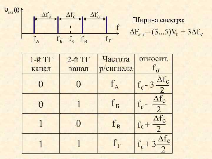 Ширина спектра