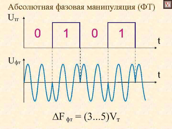 Абсолютная фазовая манипуляция (ФТ) фт V 