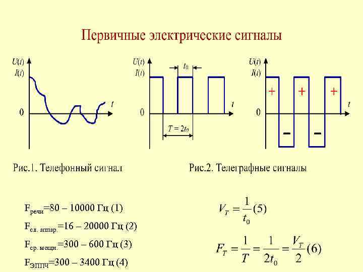 Электрический сигнал. Телефонный сигнал параметры. Параметры электрических сигналов. Формы электрических сигналов. Первичный телефонный сигнал это.