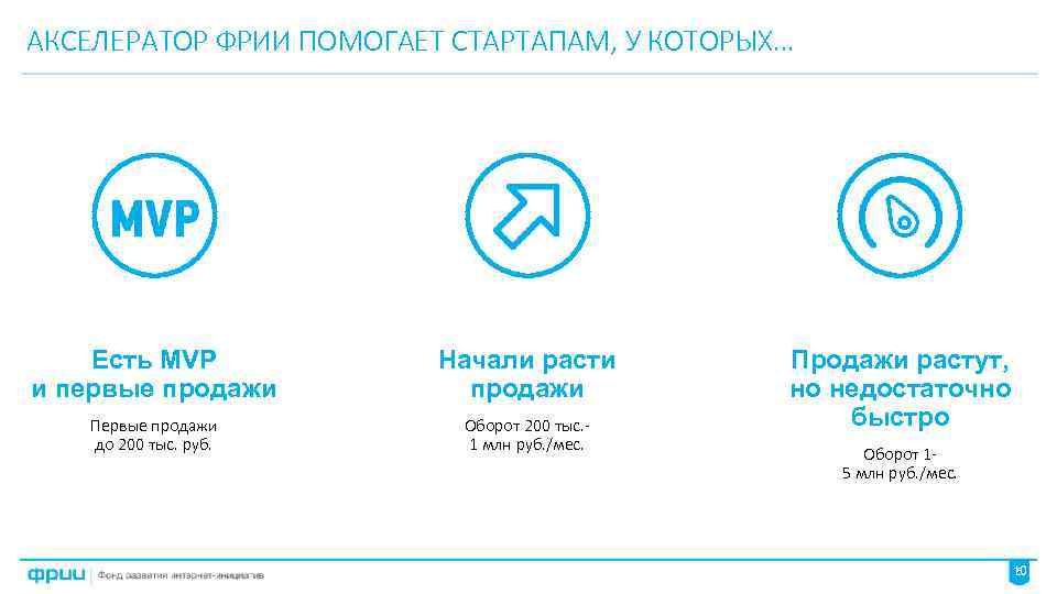АКСЕЛЕРАТОР ФРИИ ПОМОГАЕТ СТАРТАПАМ, У КОТОРЫХ… Есть MVP и первые продажи Начали расти продажи