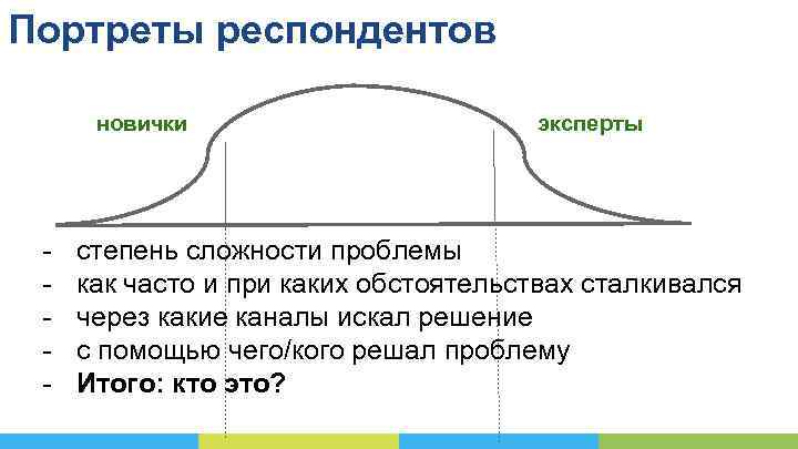 Портреты респондентов новички - эксперты степень сложности проблемы как часто и при каких обстоятельствах