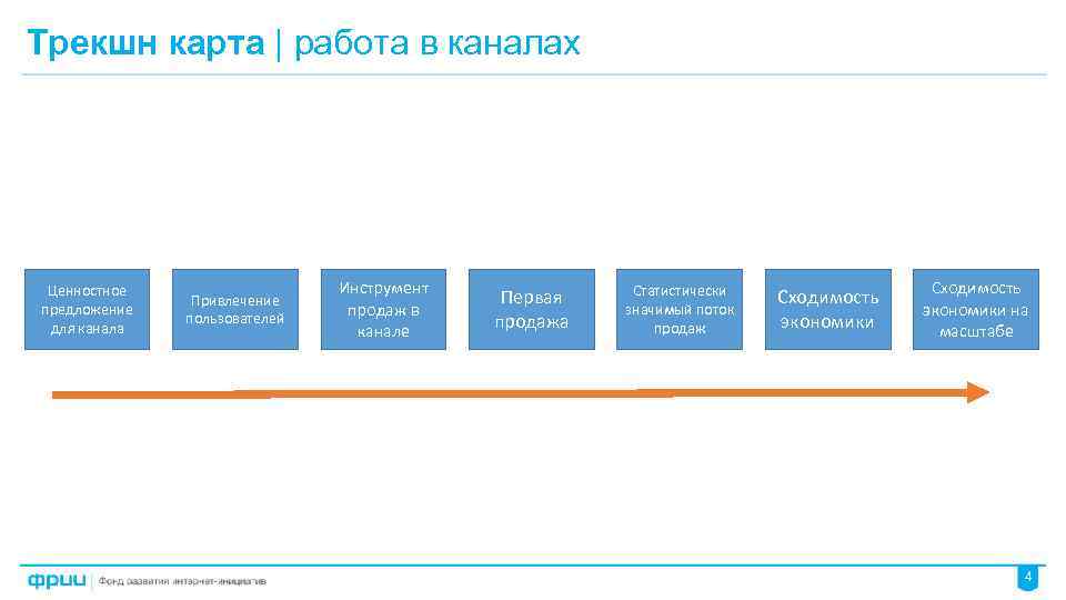 Трекшн карта | работа в каналах Ценностное предложение для канала Привлечение пользователей Инструмент продаж